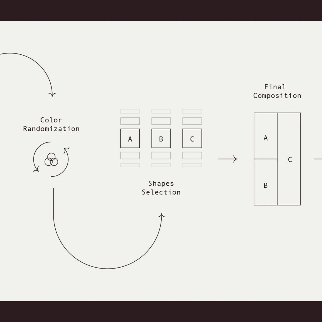 El sistema de diseño generativo Viva de ILLO Studio produjo 2.000 ...